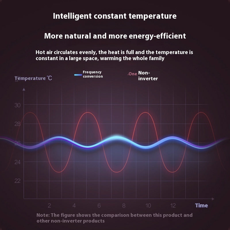 Cold And Warm Dual-use Mobile Small Air Conditioning Air Heater